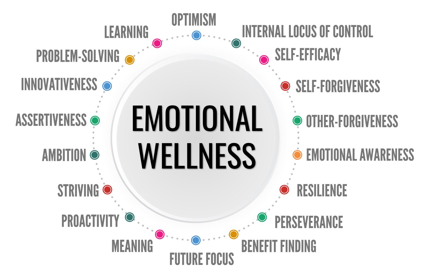 Emotional wellness
