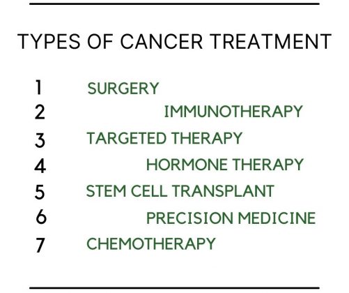Arten der Krebsbehandlung