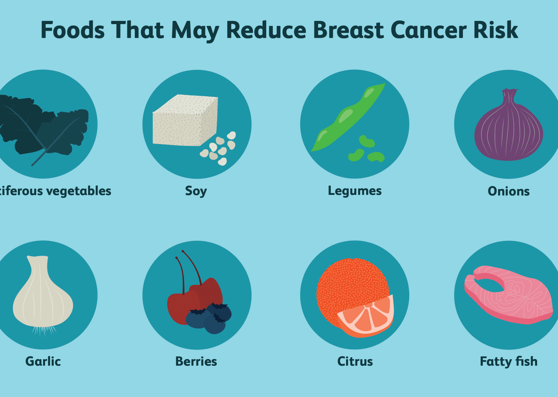 Breast Cancer Diet: Foods to Eat and Avoid