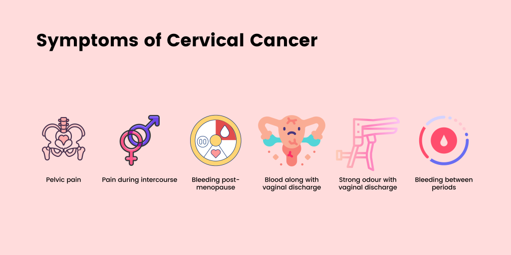 Sintomo del cancro cervicale