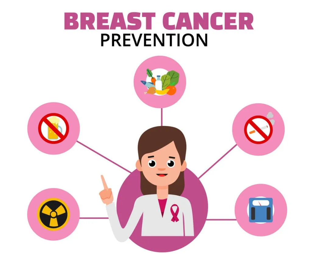 Eliza Deniz Breast Cancer Prevention Tips - wide 2
